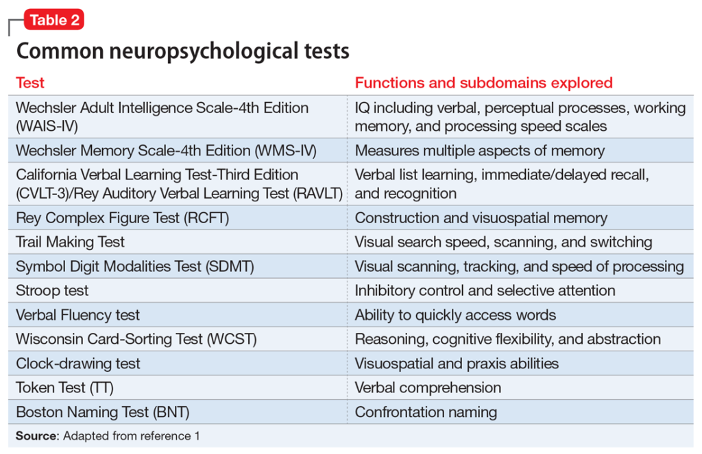 neuropsychological testing examples you should know