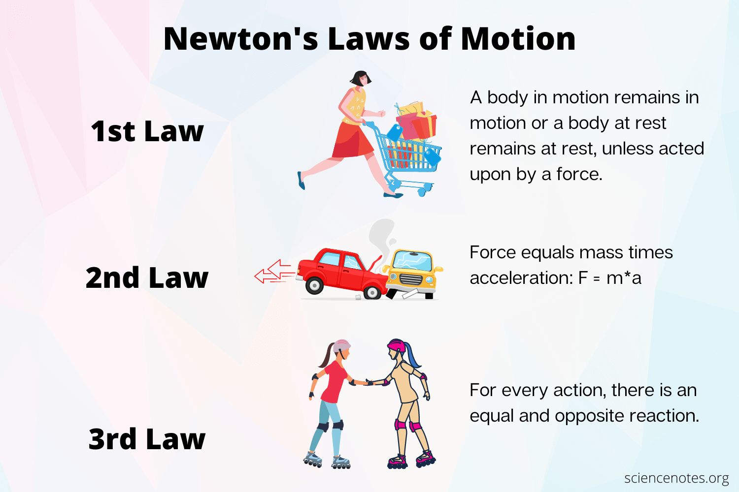newtons laws of motion examples you need to know
