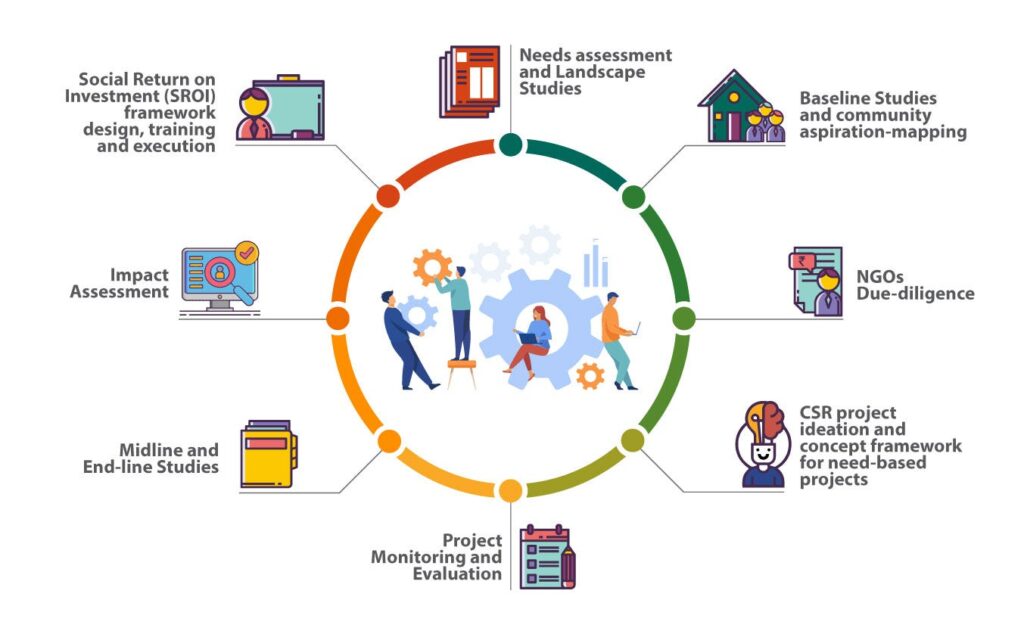 ngo examples driving change in society
