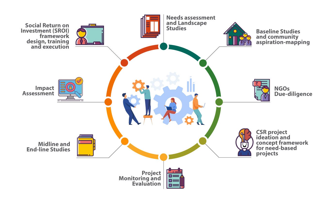 ngo examples driving change in society