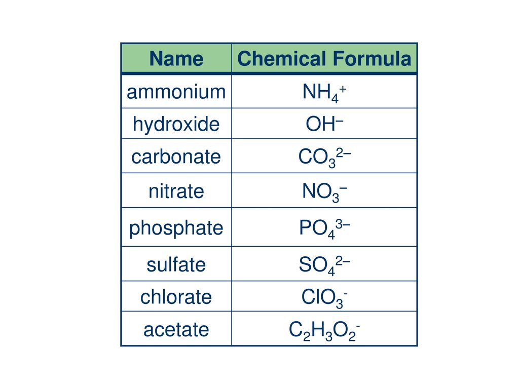 nh4 co32 oh and po43 key examples