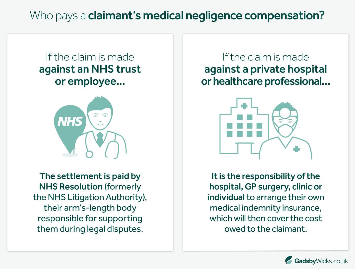 nhs compensation payout key examples explained