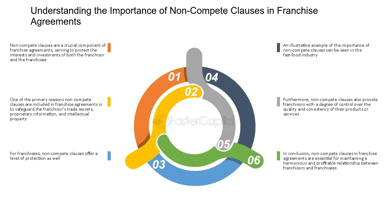 non compete examples across different industries