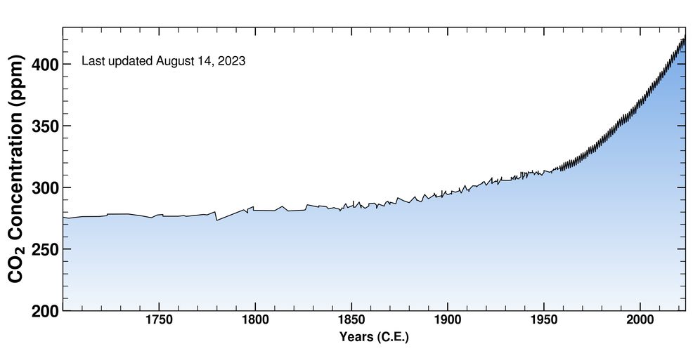 non examples of climate key misconceptions