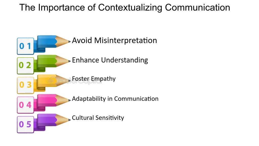 Non Examples of Contextualization That Hinder Communication