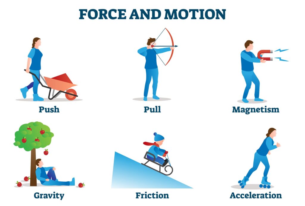 non examples of force in everyday situations