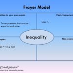 Non Examples of Inequality in Math non examples of inequality in math