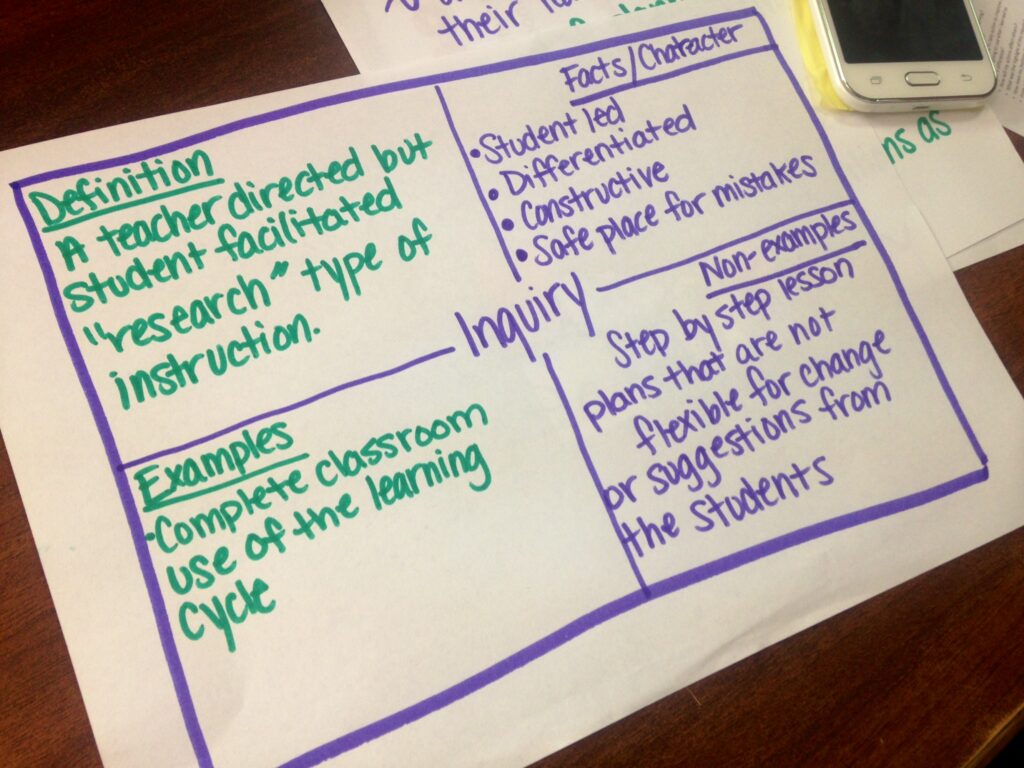 non examples of inquiry for better learning