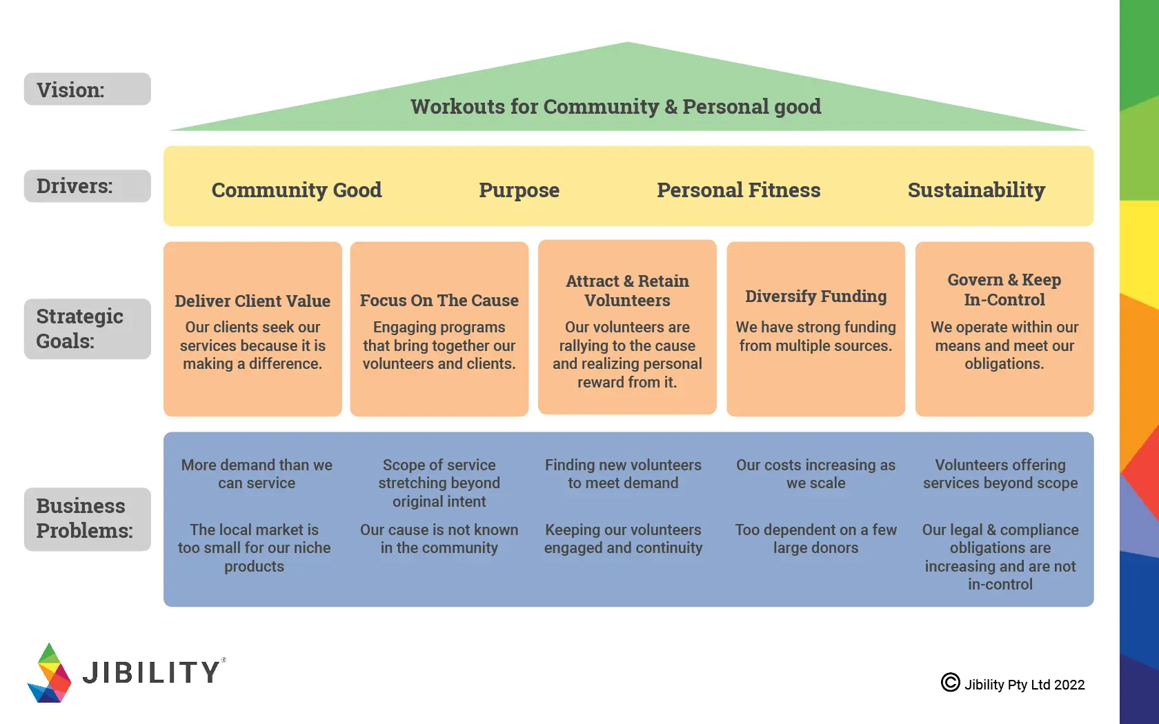 non profit organization examples making a difference