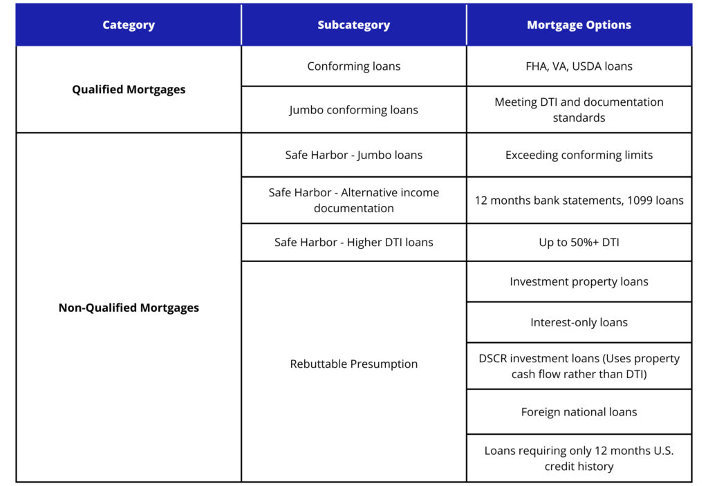 non qualified mortgage key examples explained
