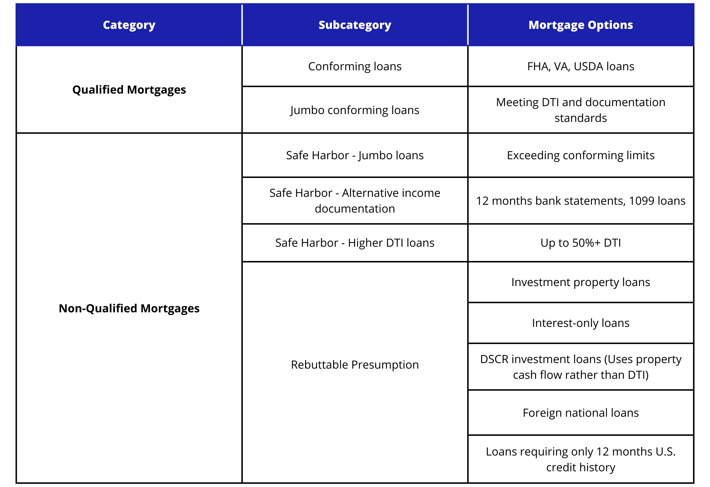 non qualified mortgage key examples explained