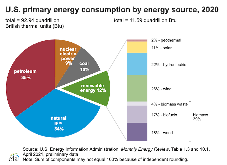 non renewables key examples and insights