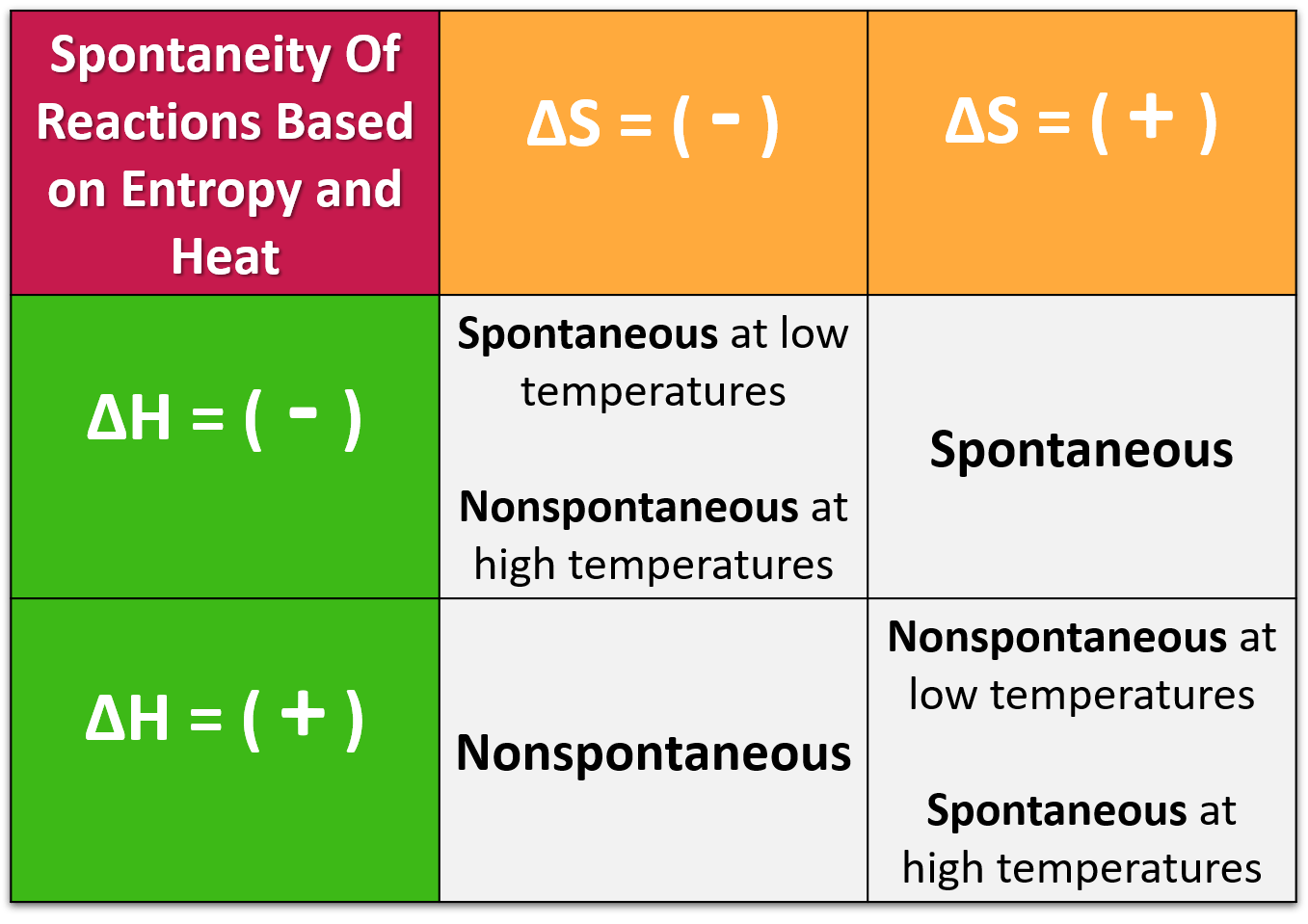 non spontaneous reaction examples in chemistry explained