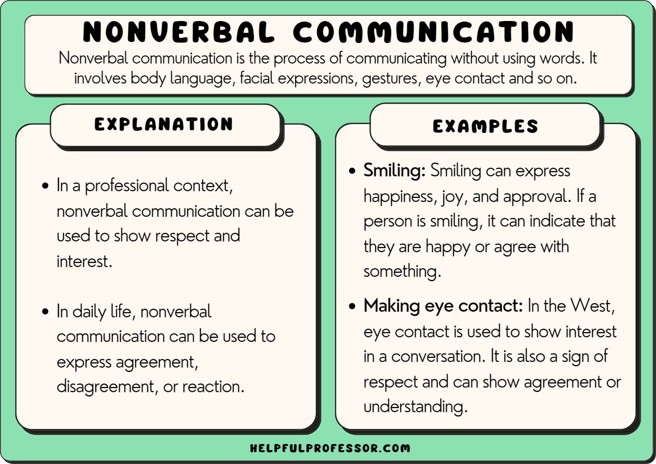 non verbal communication examples you should know