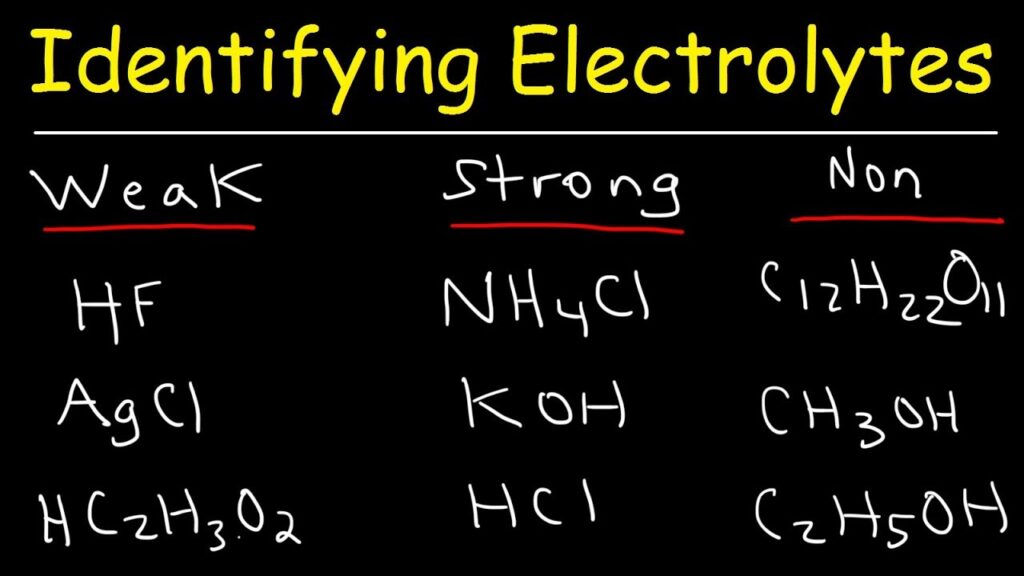 nonelectrolyte examples and their key applications