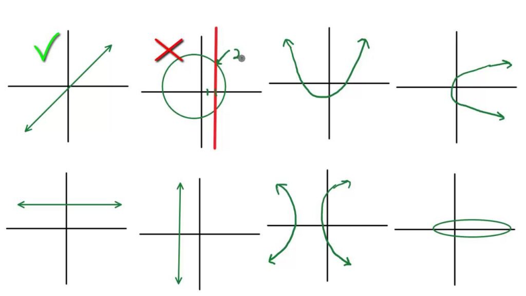 not a function examples to understand mathematical concepts