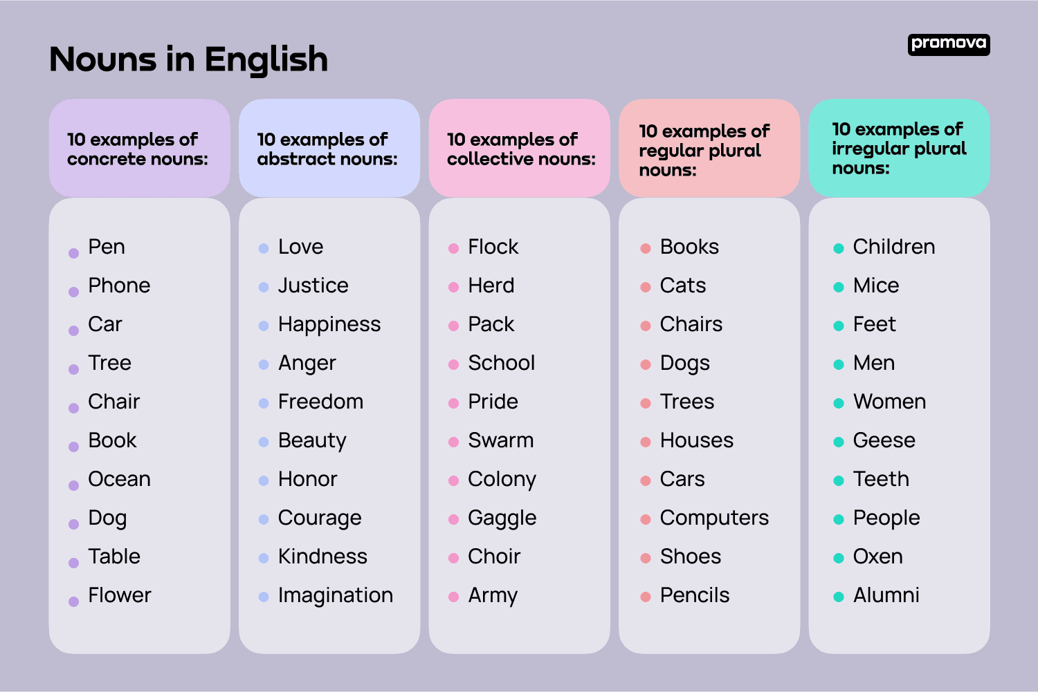 nouns types and examples for better communication