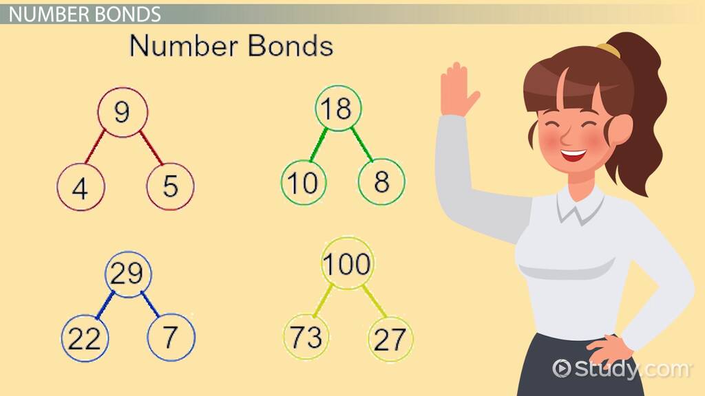 number bond examples for better math skills