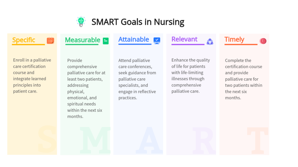 nurse smart goals real nursing examples