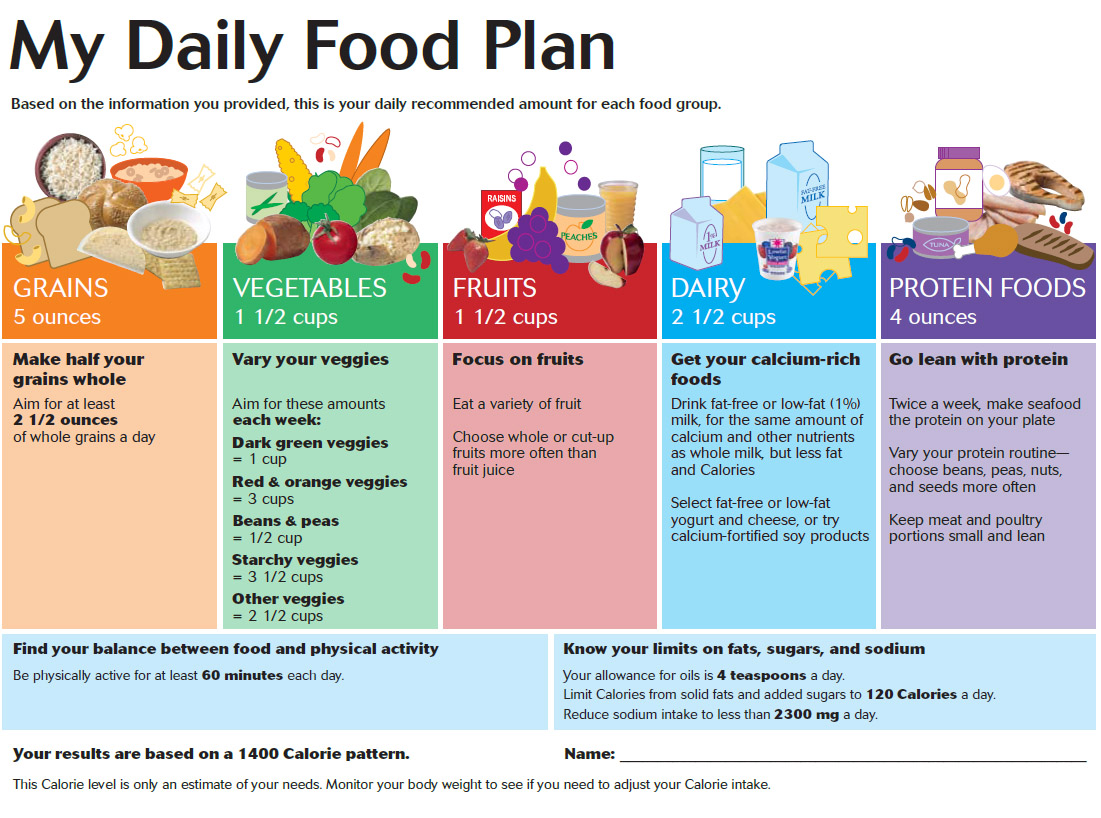 nutrition education programs engaging examples