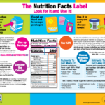 nutrition facts labels key examples explained