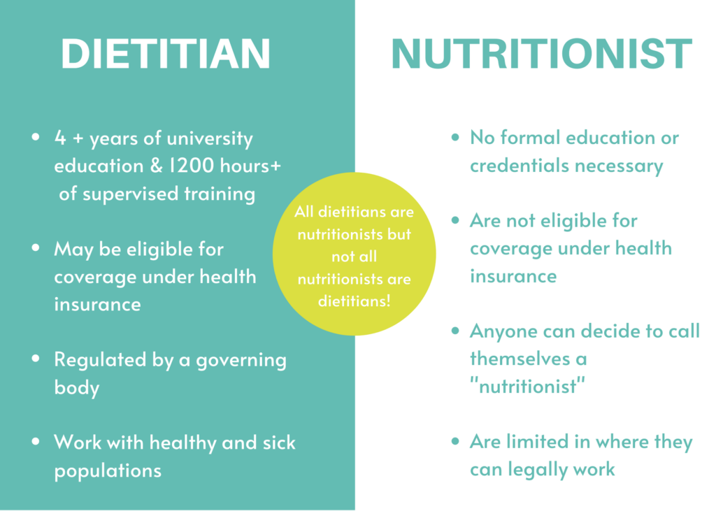 nutritionist vs dietician key differences explained
