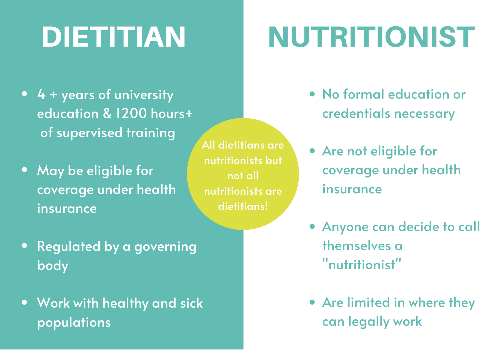 nutritionist vs dietician key differences explained