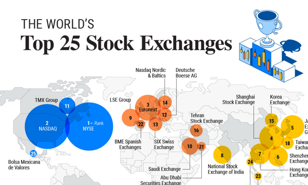nyse and nasdaq are examples of major stock exchanges