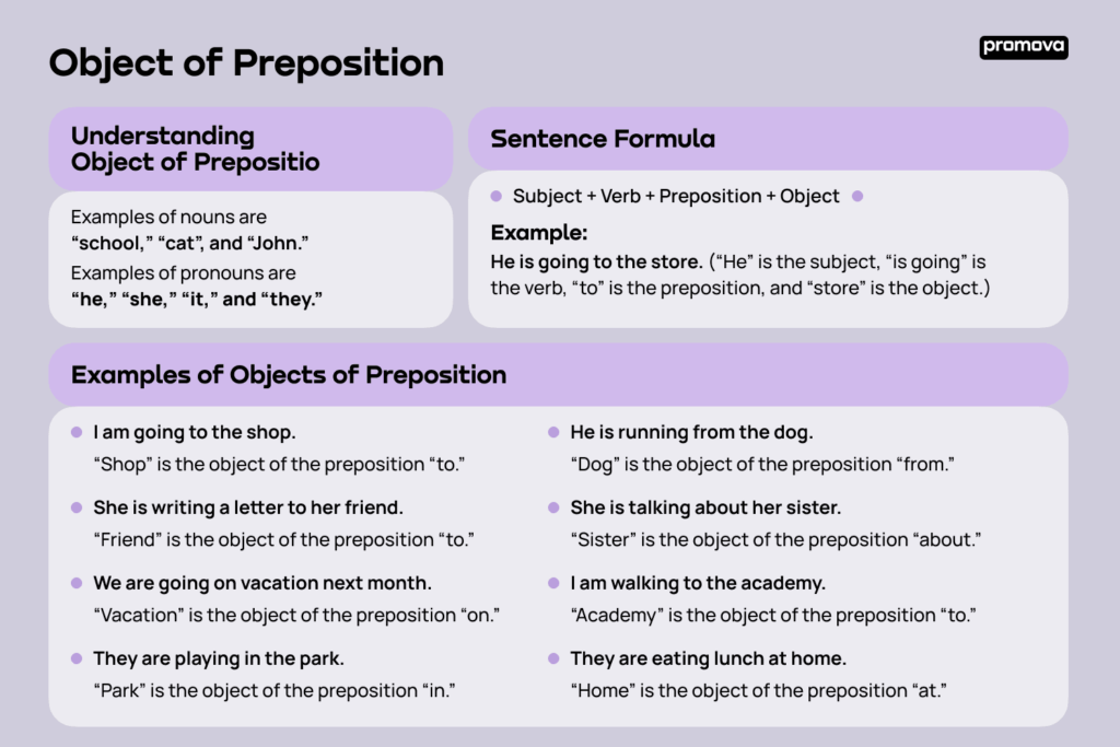 object of preposition examples for better writing