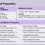 Object of Preposition Examples for Better Writing object of preposition examples for better writing