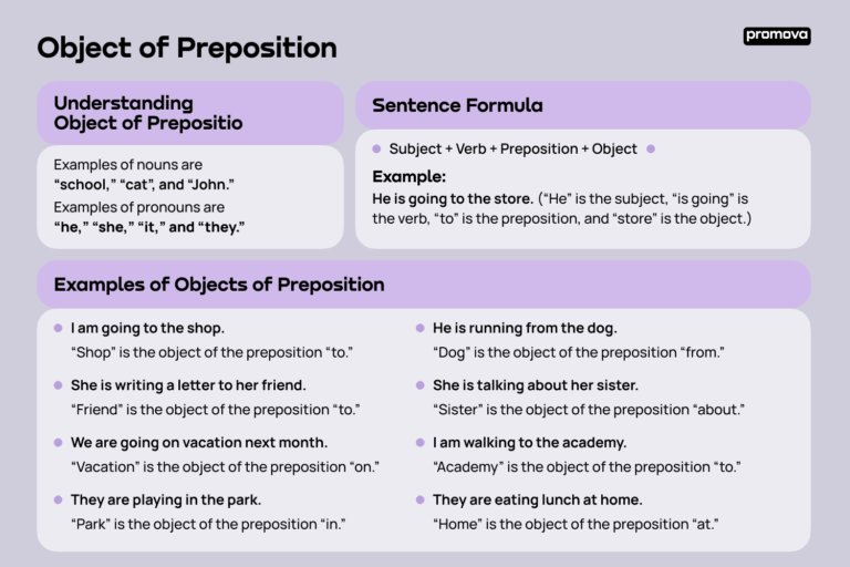 Preposition Against Abstract Examples Object of Preposition Examples for Better Writing