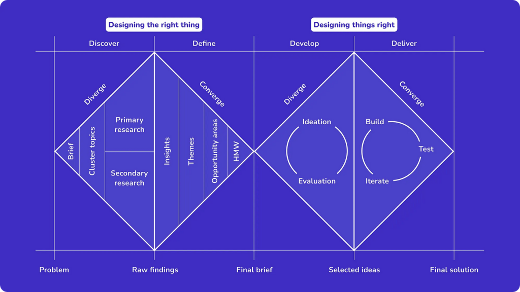 objectivism examples that shape decision making
