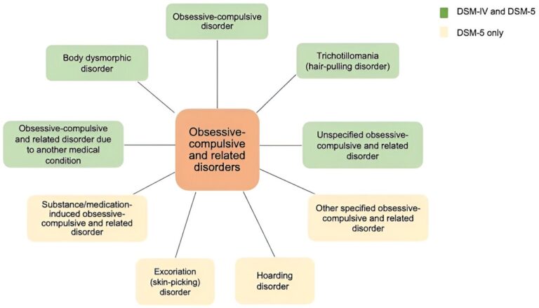 Ocd Script Examples OCD: Examples and Insights into the Disorder