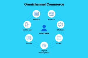 Omnichannel Examples That Boost Customer Experience