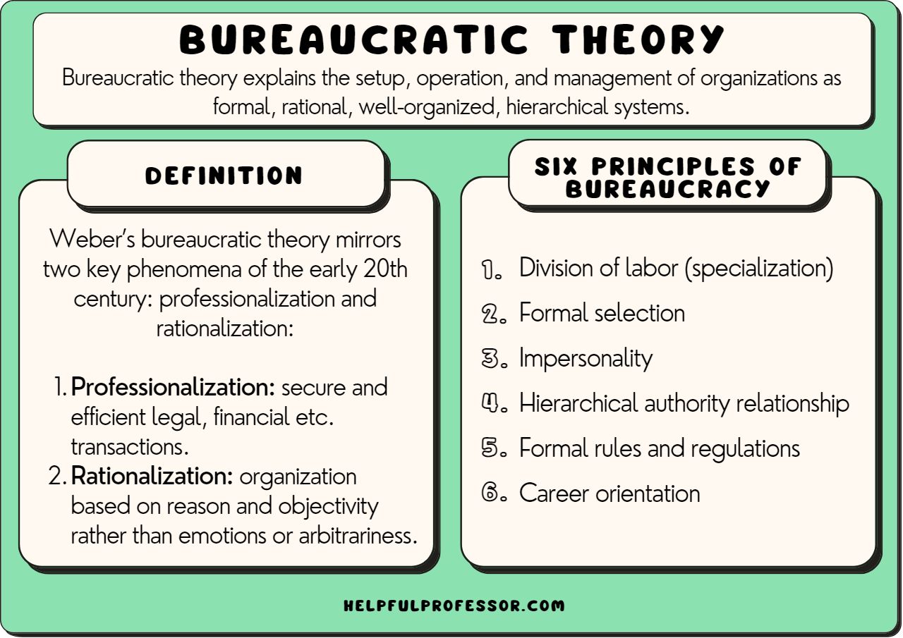 one feature of a bureaucratic organization is that it promotes clarity