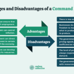 One Key Characteristic of a Command Economy one key characteristic of a command economy