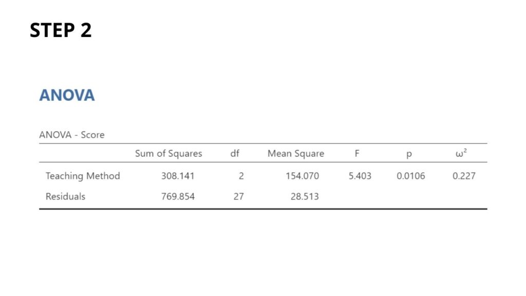 one way anova example analyzing group differences