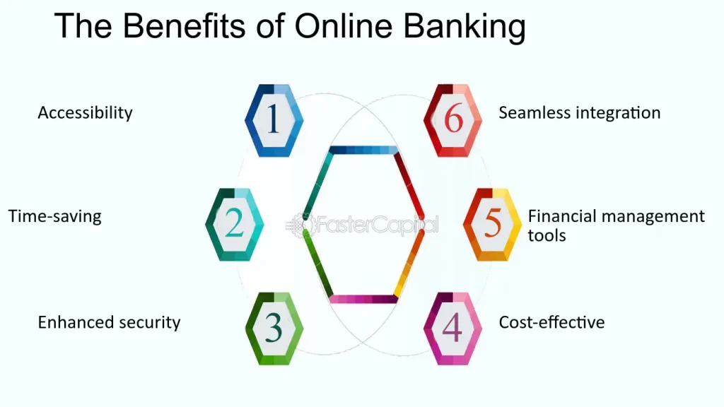 online banks benefits drawbacks and comparisons