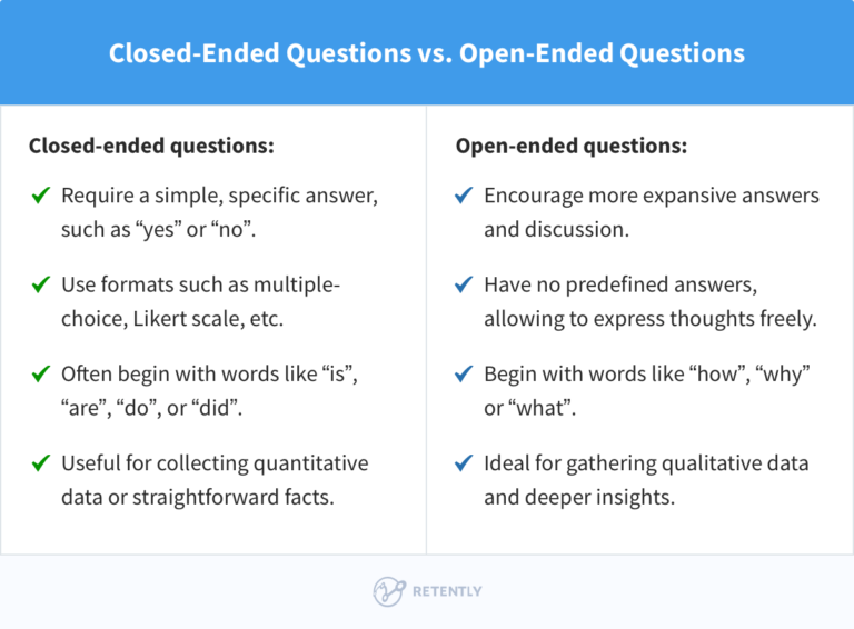Closed Rule Example Open Ended vs Closed Ended Questions: Key Examples Explained