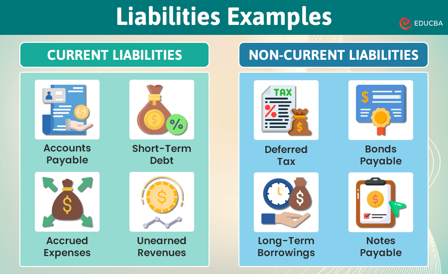 operating liabilities examples for better management