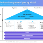 Operating Model Examples for Business Success operating model examples for business success