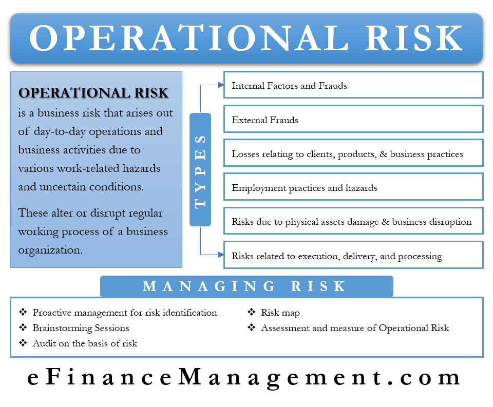 operational risk examples every business should know