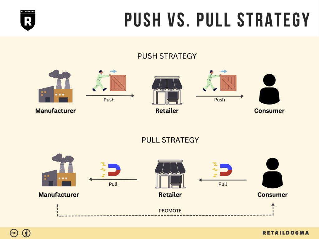 operational strategies real world examples explained