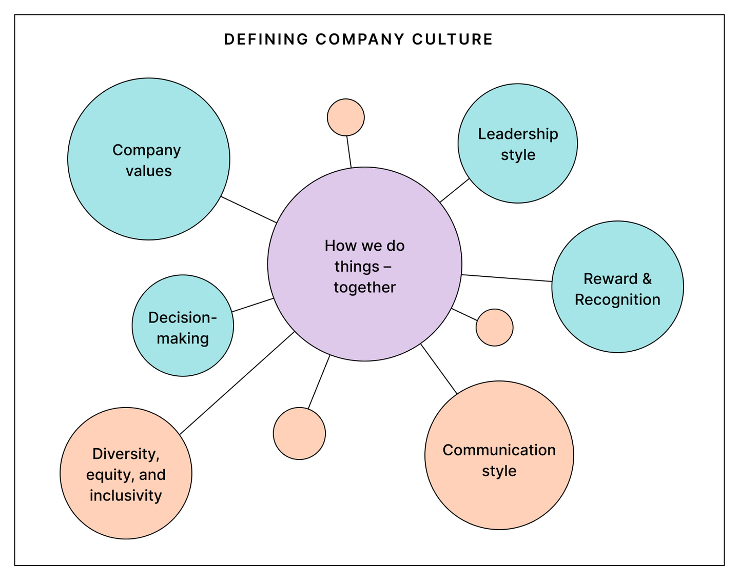organizational culture change examples to inspire you