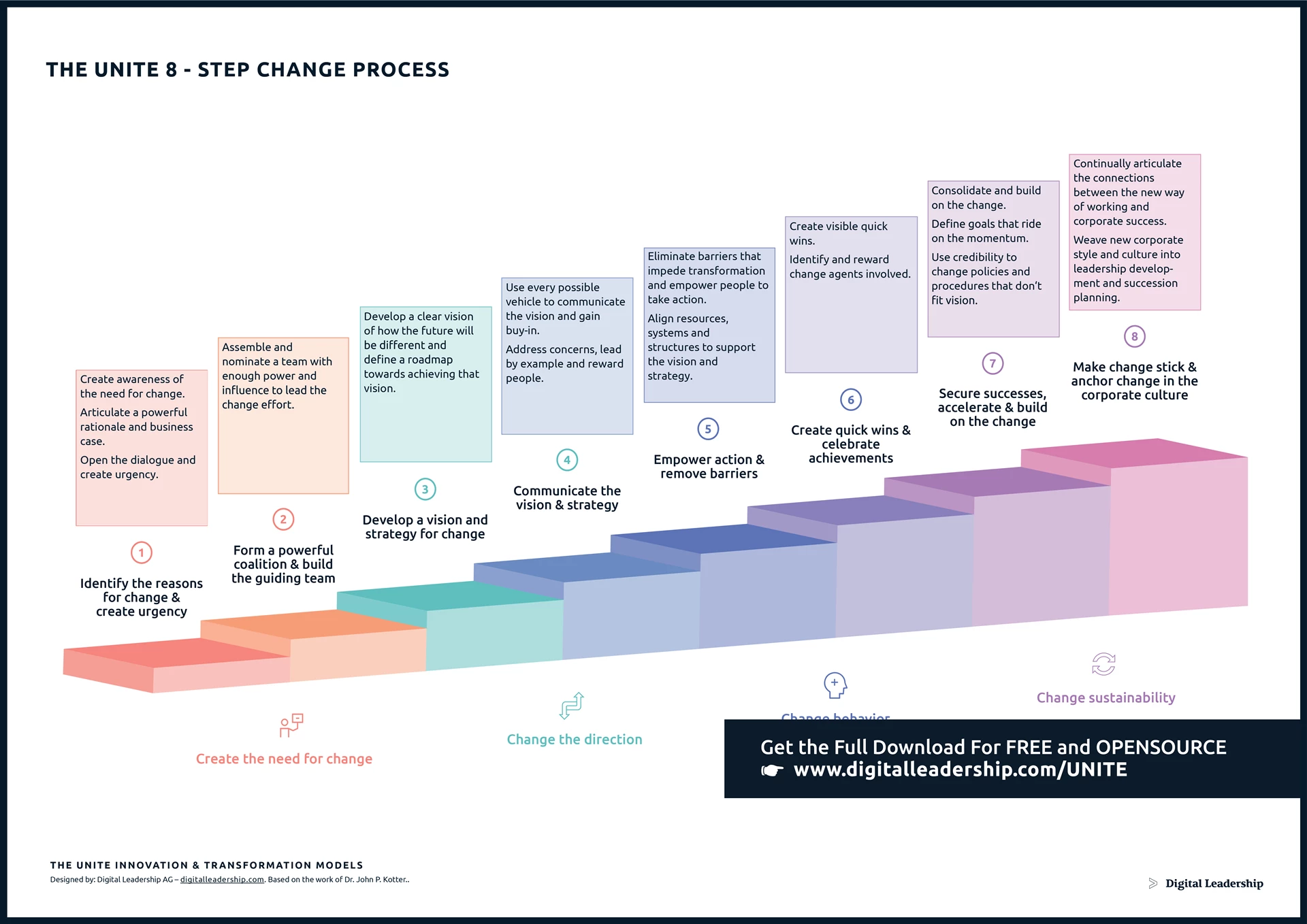 organizational strategy examples for business success