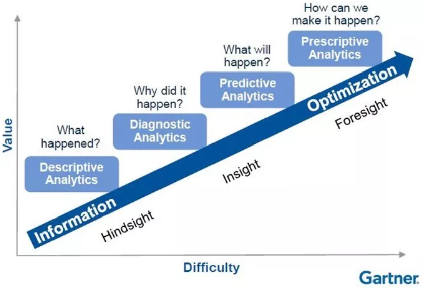 other words for complexities examples and insights