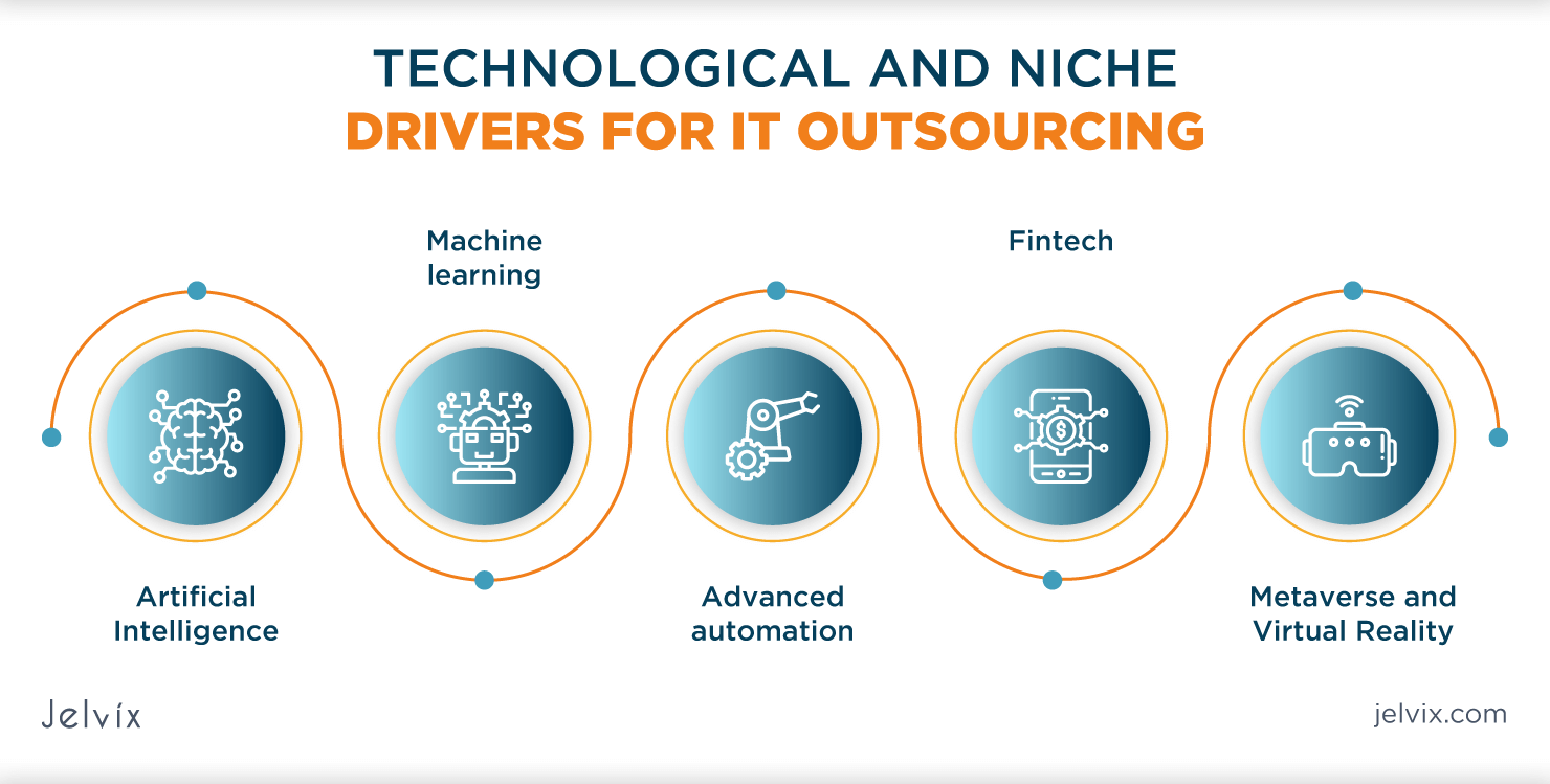 outsourcing and telecommuting key workplace trends explained