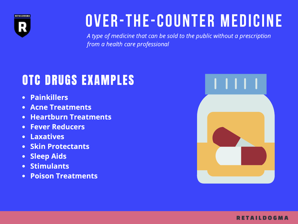 over the counter medicine list for common ailments