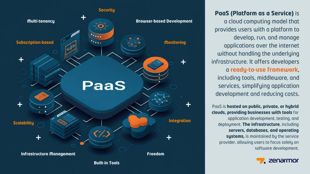paas examples boosting app development efficiency