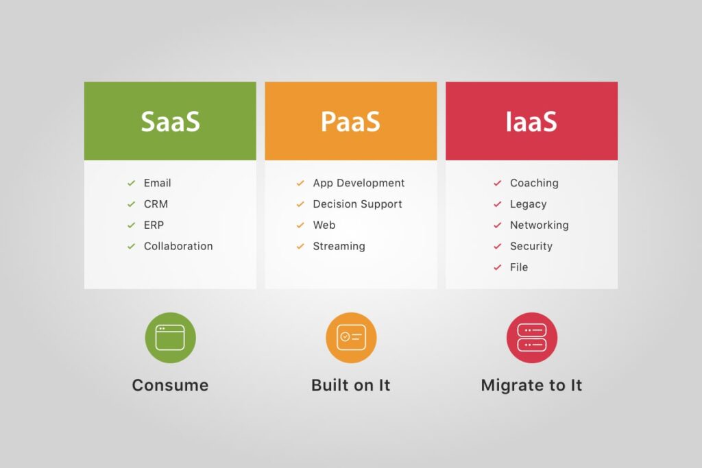 paas vs saas key differences and real world examples